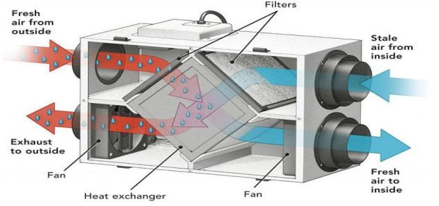 Air Flow Through MVHR Heat Exchanger 